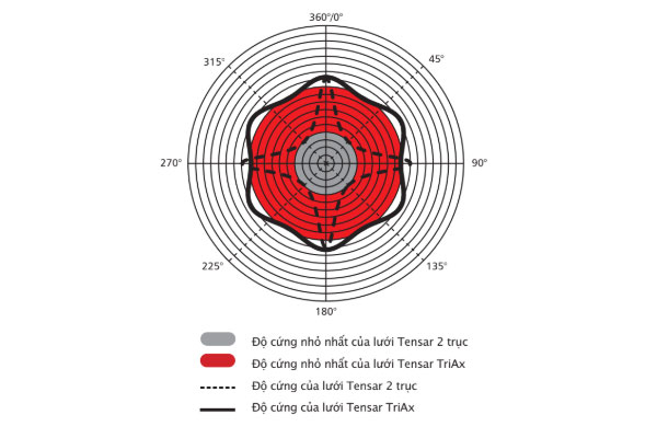 triax-1-1